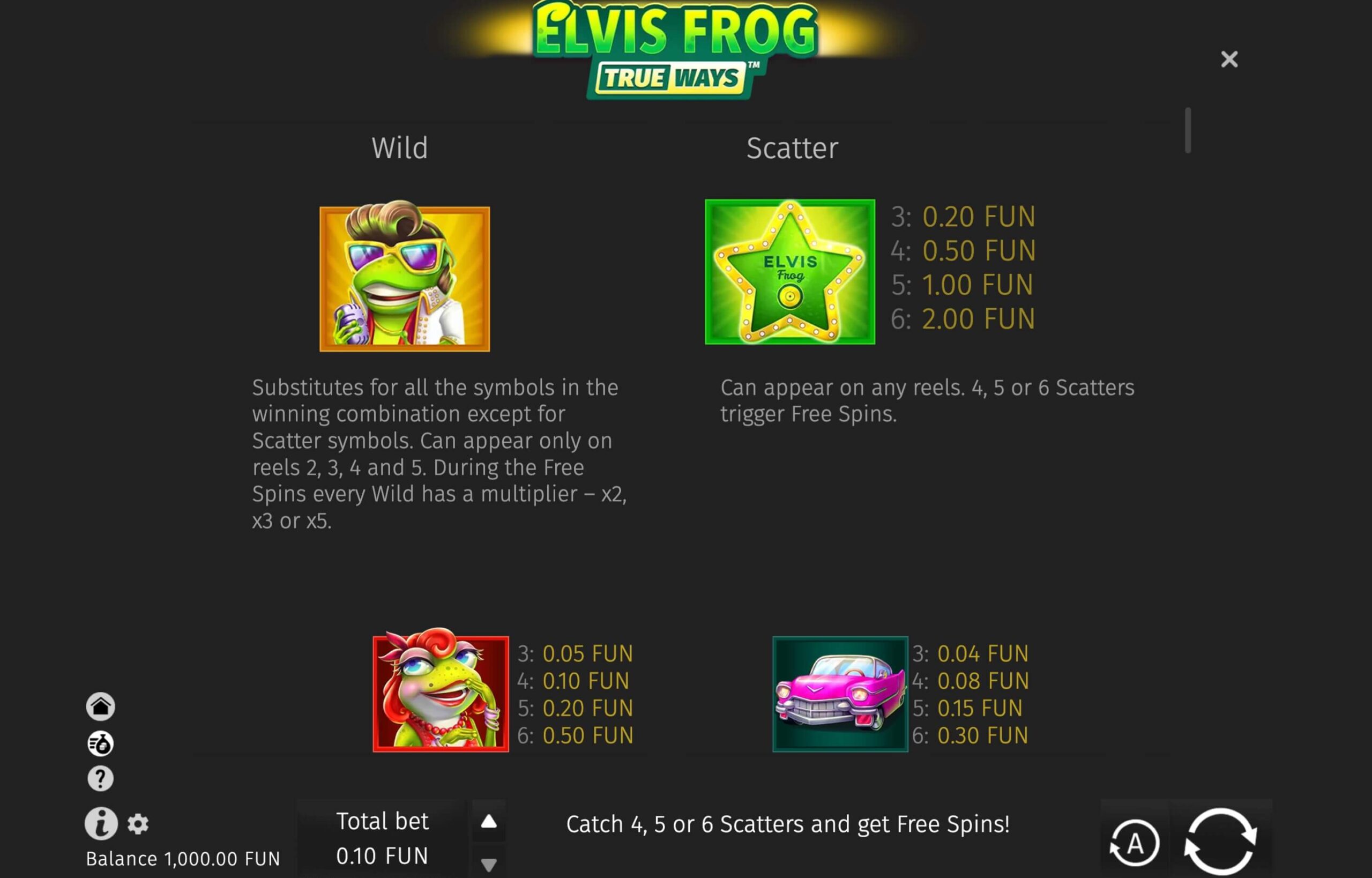 Tableau des gains TrueWays d'Elvis Frog